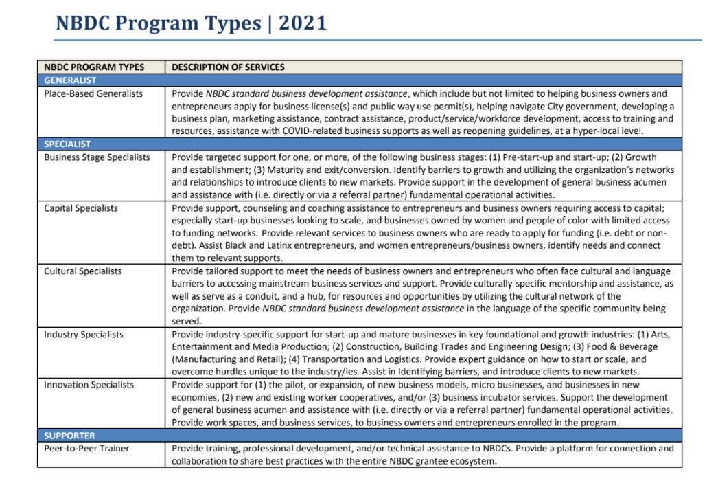 Neighborhood Business Development Program (NBDC) – Old Town Merchants ...